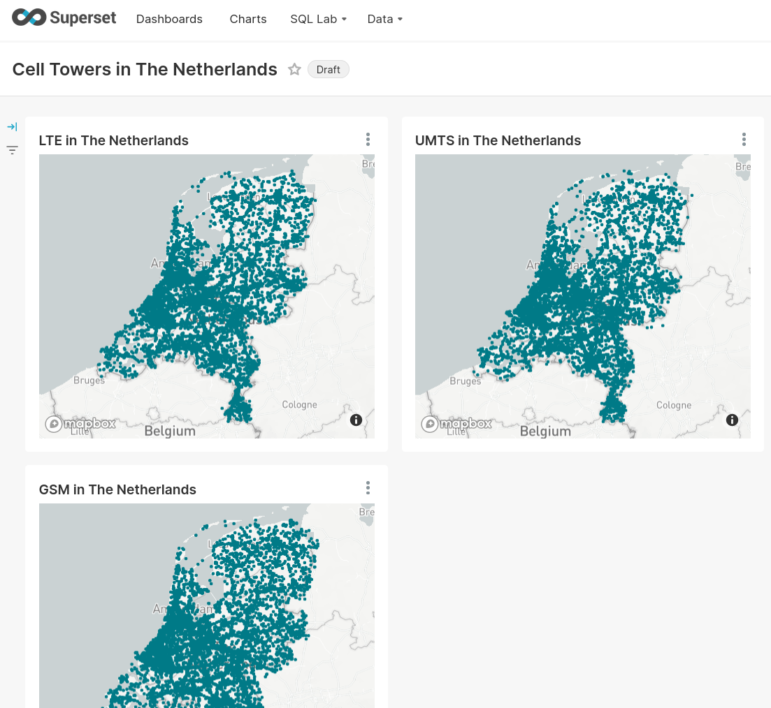 Панель мониторинга сотовых вышек по типу радиосети в mcc 204