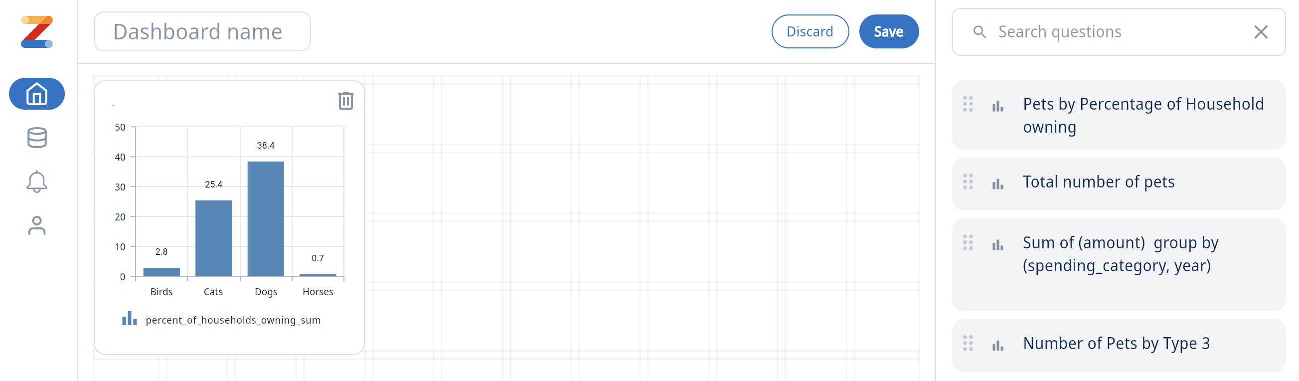 Вид панели Zing Data, показывающий несколько визуализаций, организованных в макете панели